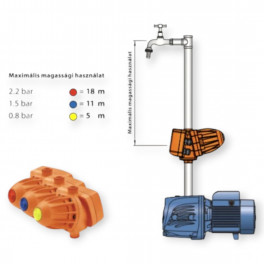 Univerzális ALK335 Easypress II áramláskapcsoló nyomásmérő órával  